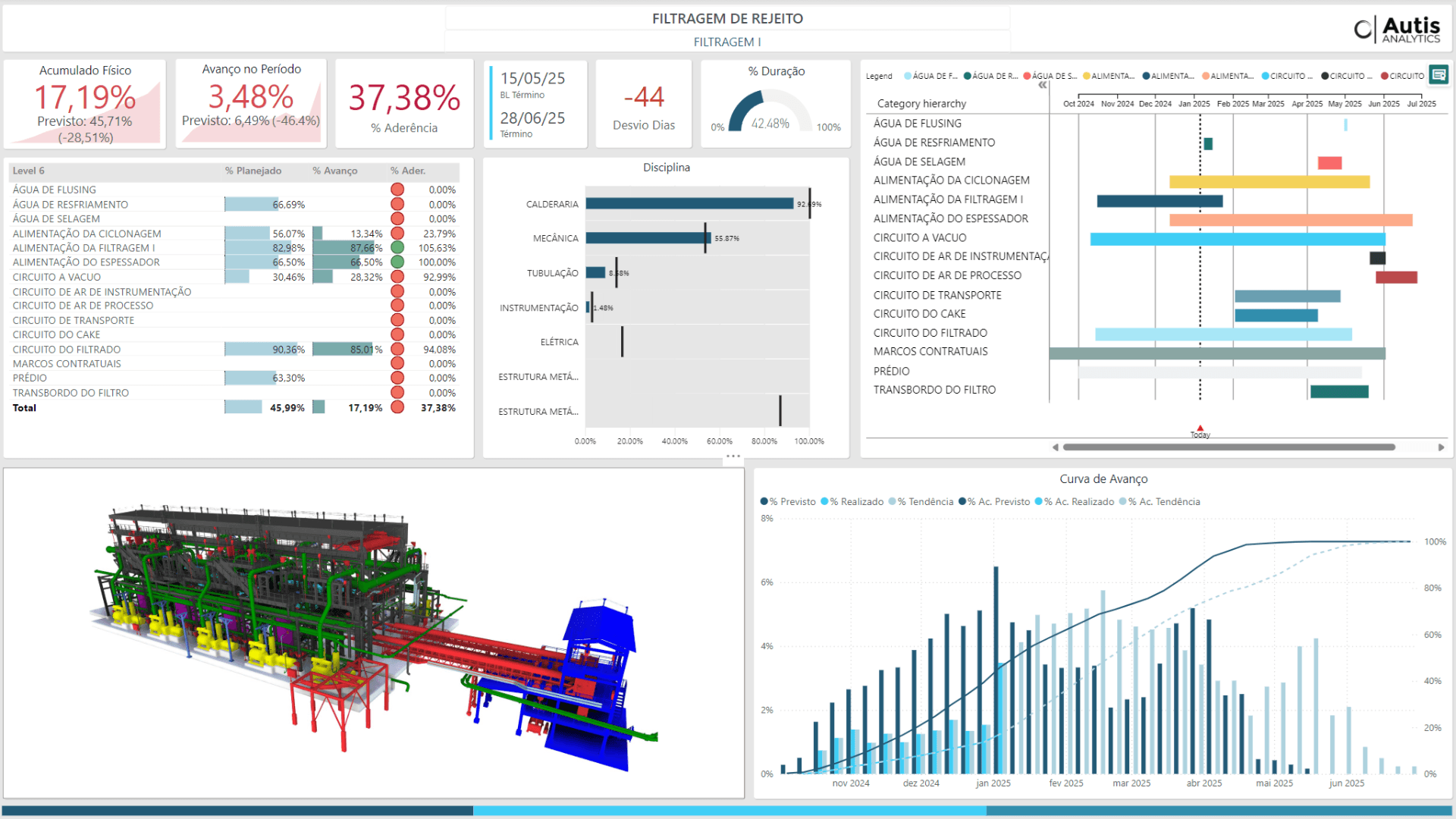 Como o Power BI está revolucionando o Project Controls